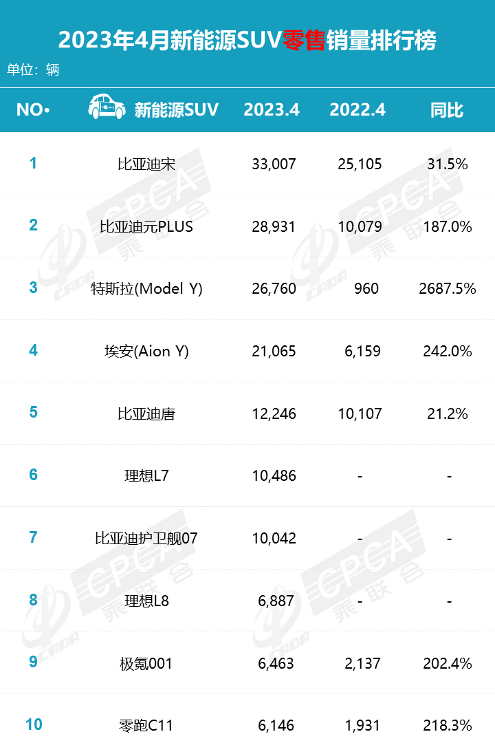 2023年6月销量汽车_销量汽车排名_汽车销量2023