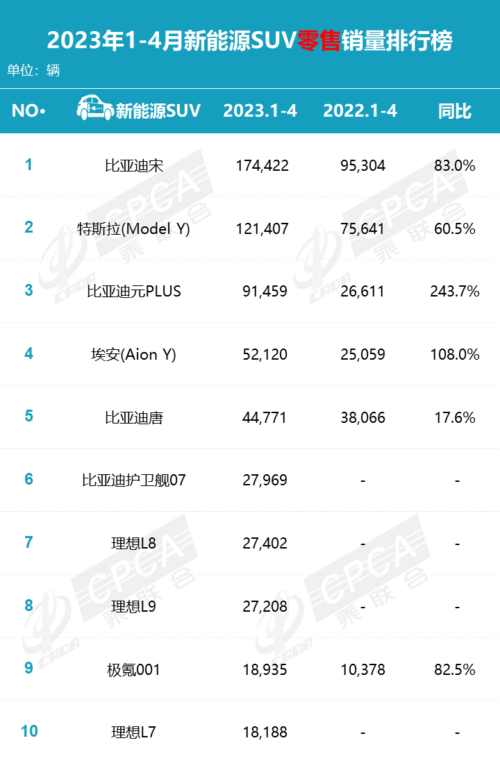 2023年6月销量汽车_汽车销量2023_销量汽车排名