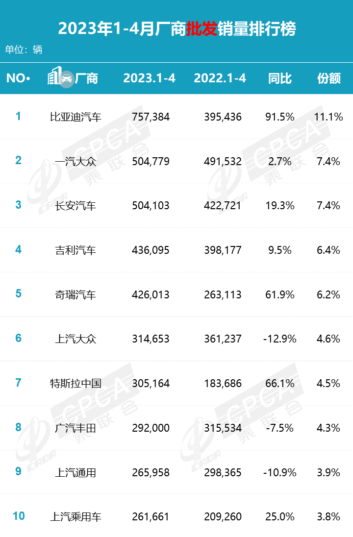 汽车销量2023_销量汽车排名_2023年6月销量汽车