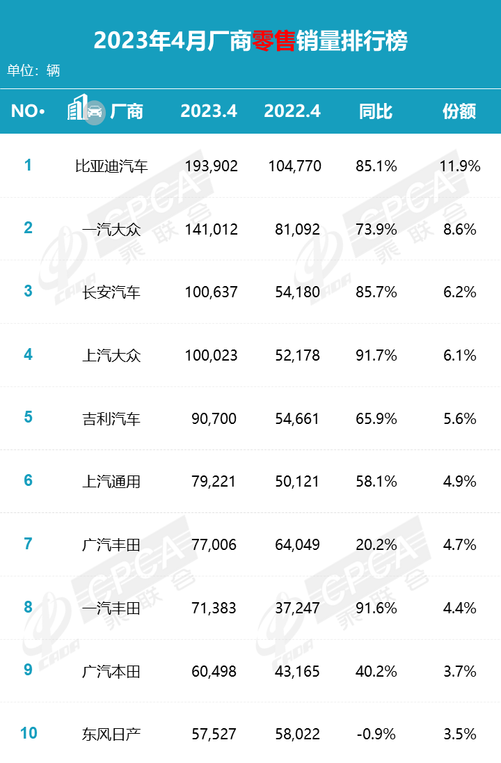 汽车销量2023_销量汽车排名_2023年6月销量汽车