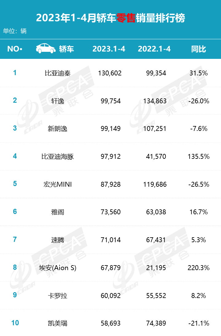 2023年6月销量汽车_销量汽车排名_汽车销量2023