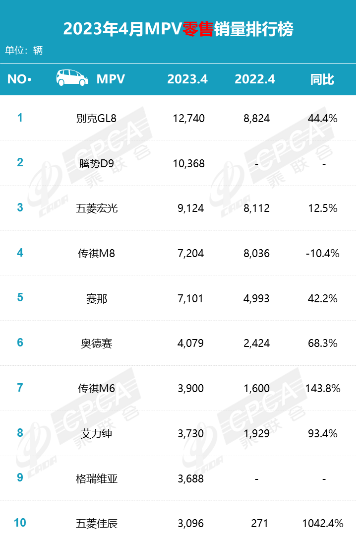 销量汽车排名_汽车销量2023_2023年6月销量汽车