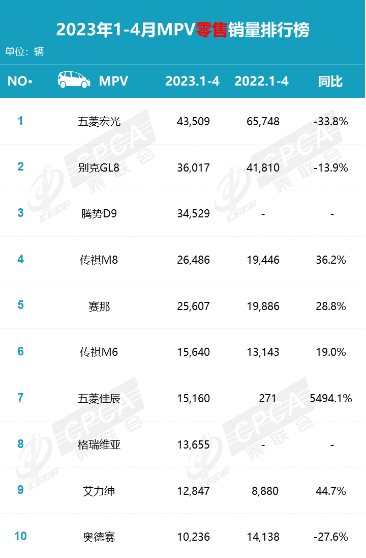 汽车销量2023_2023年6月销量汽车_销量汽车排名