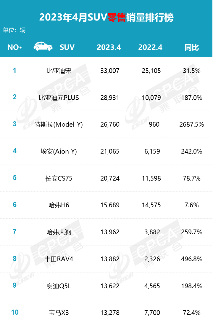 销量汽车排名_汽车销量2023_2023年6月销量汽车