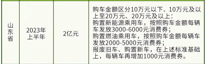 燃油车降价_燃油车全面降价_2021燃油车降价