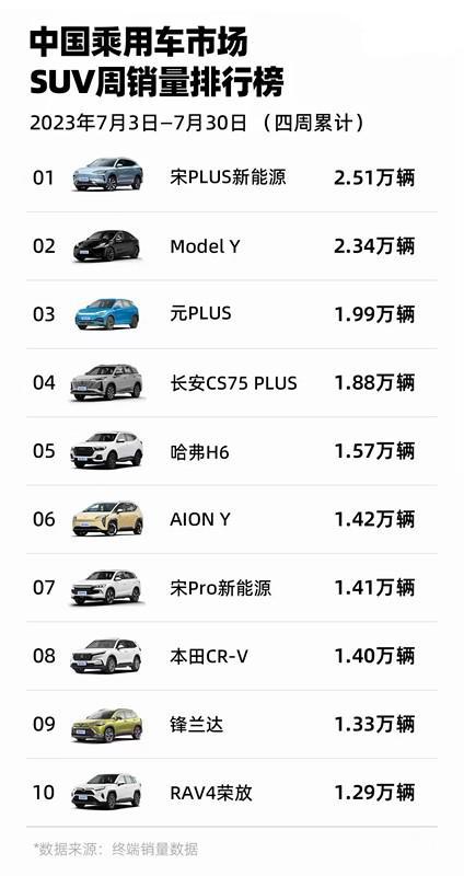 suv销量9月2023_销量月报表_销量月总结怎么写