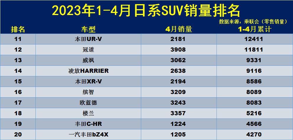 2023年五月suv销量排行_5月销量排行_5月销量排行榜