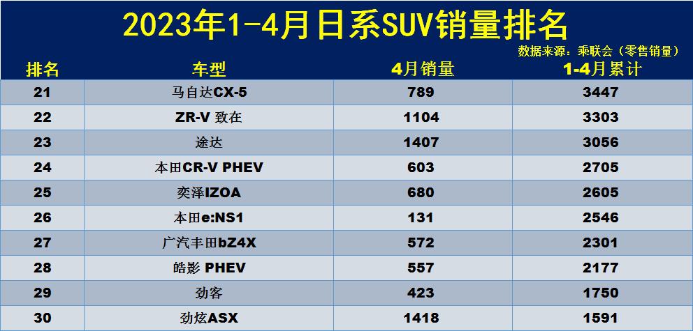 5月销量排行_5月销量排行榜_2023年五月suv销量排行