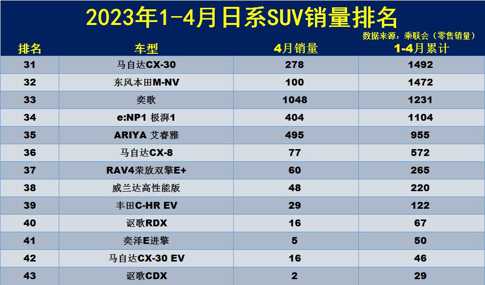 5月销量排行榜_5月销量排行_2023年五月suv销量排行