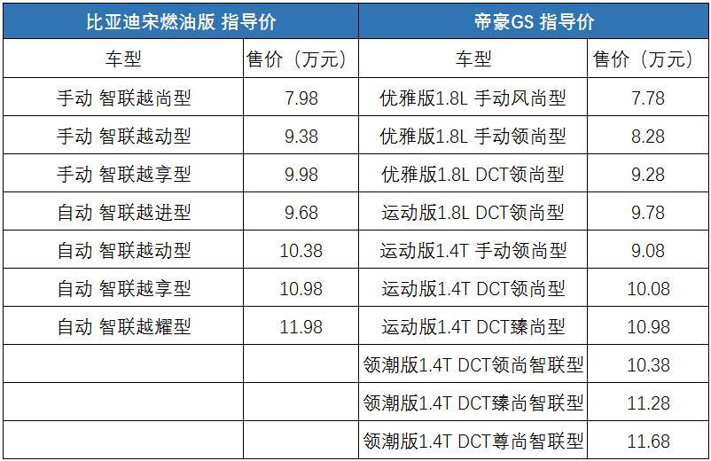 万元以下的车_万以内的suv_看车suv八万元以下的车