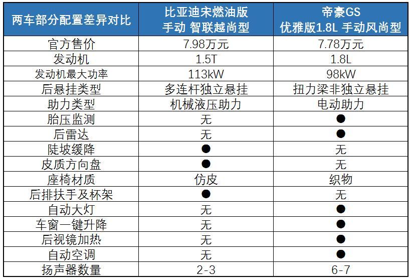 万以内的suv_万元以下的车_看车suv八万元以下的车