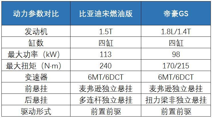 万以内的suv_看车suv八万元以下的车_万元以下的车