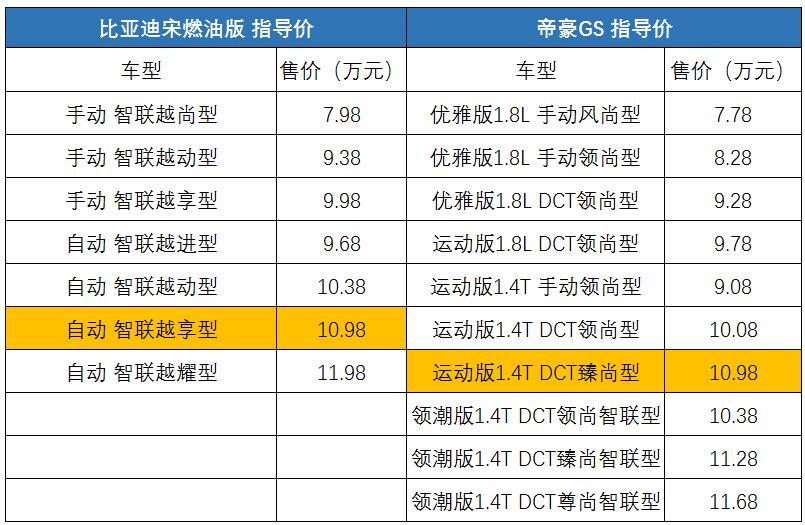 看车suv八万元以下的车_万以内的suv_万元以下的车