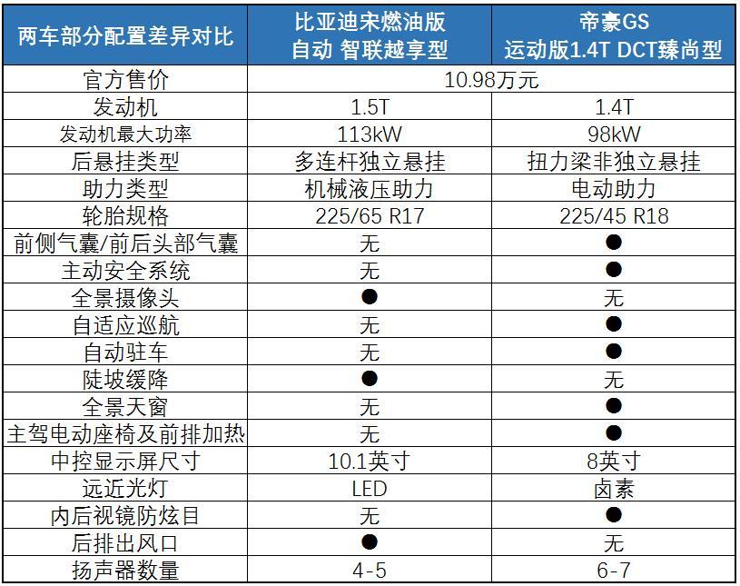 万元以下的车_看车suv八万元以下的车_万以内的suv