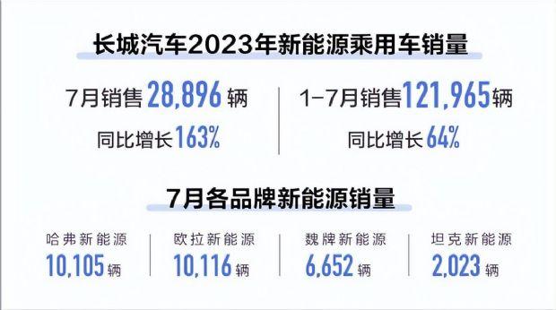 轿车销量最新排行榜_轿车销量最新排名_最新轿车销量榜2023年7月查询