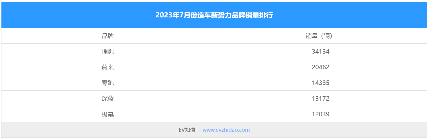 最新轿车销量榜2023年7月查询_2021轿车排行榜销量排行_轿车销量最新排名