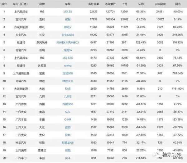 小型suv车型销量排名前十名缤越_小型轿车销量排名_小型车型销量排名前十名