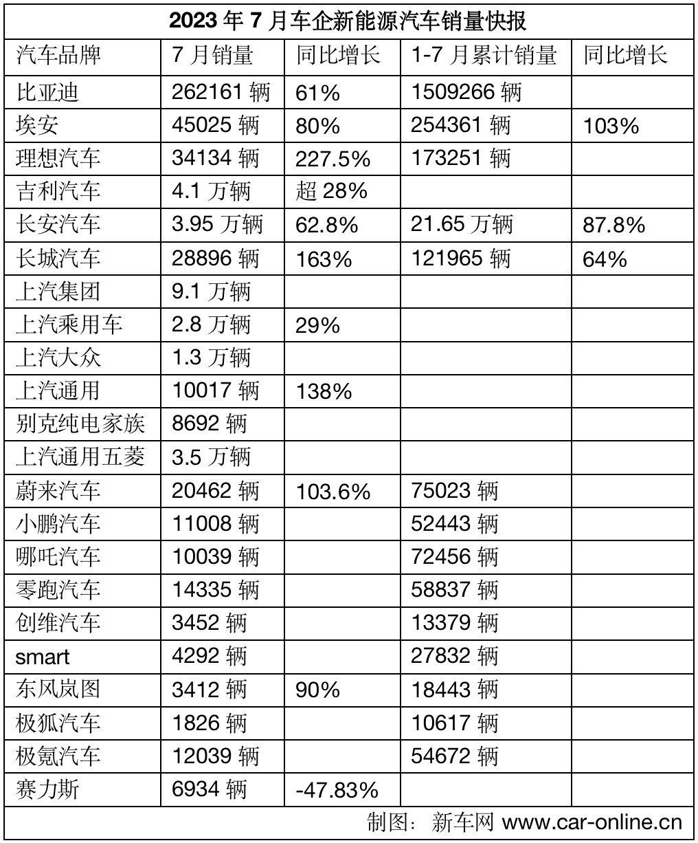 2021轿车排行榜销量排行_最新轿车销量榜2023年7月查询_轿车销量最新排名