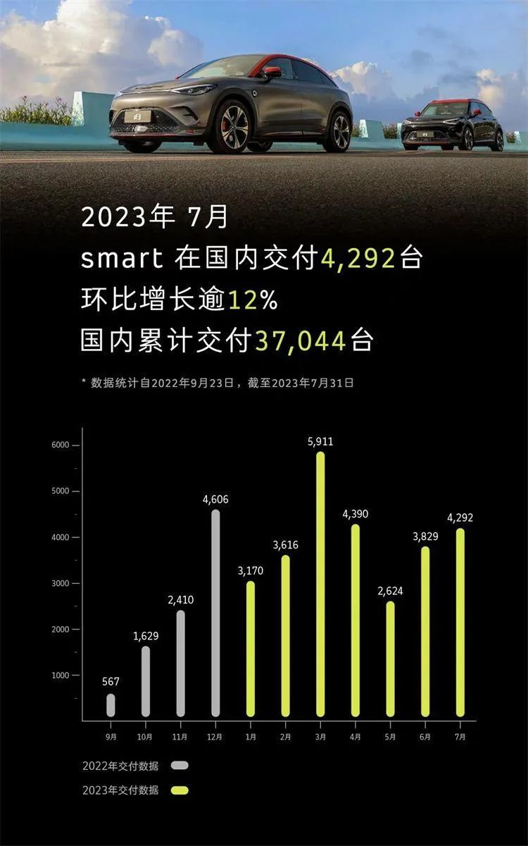 最新轿车销量榜2023年7月查询_2021轿车排行榜销量排行_轿车销量最新排名