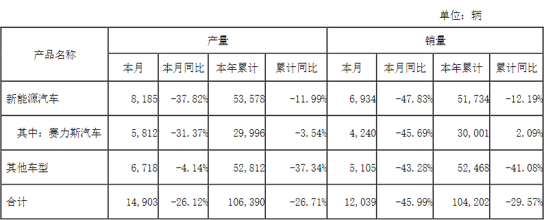 最新轿车销量榜2023年7月查询_2021轿车排行榜销量排行_轿车销量最新排名