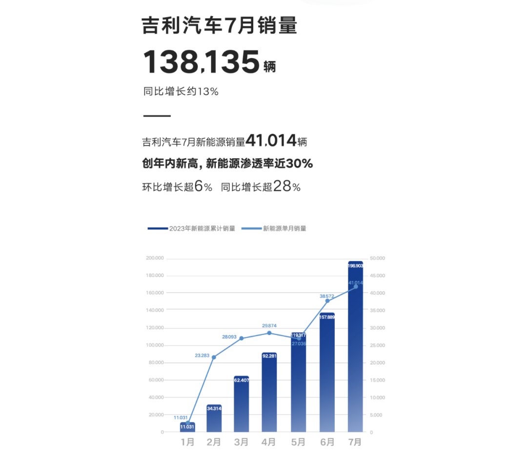 2021轿车排行榜销量排行_轿车销量最新排名_最新轿车销量榜2023年7月查询