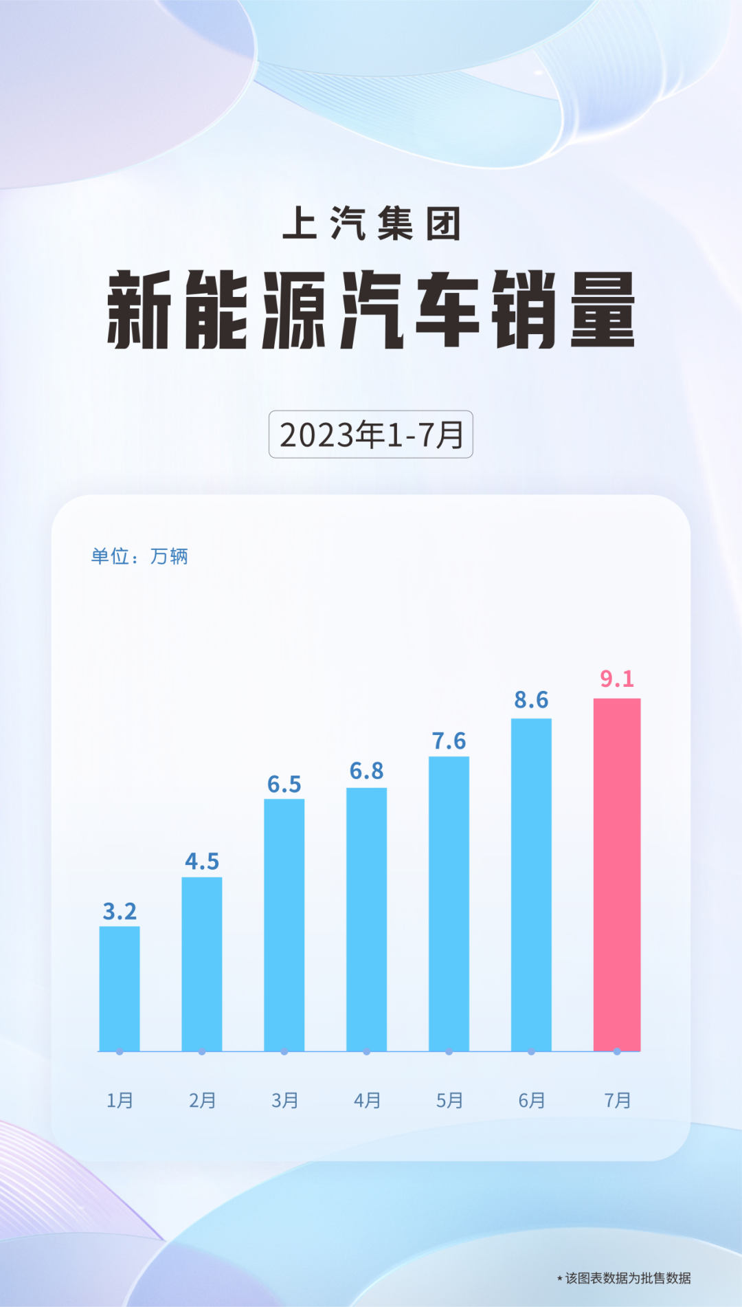 2021轿车排行榜销量排行_轿车销量最新排名_最新轿车销量榜2023年7月查询