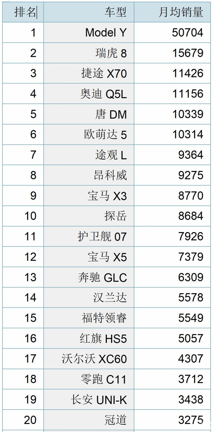 2021销量排行榜_2023suv销量排行榜表_20suv销量排行榜前十名