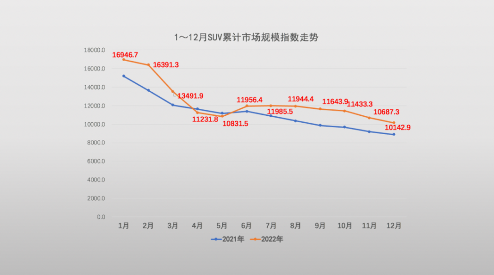 2023中国市场燃油车销量_2021中国燃油车销量_2020年中国市场燃油车销量