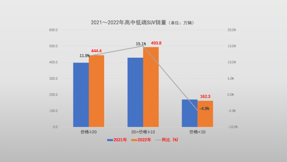 2020年中国市场燃油车销量_2021中国燃油车销量_2023中国市场燃油车销量