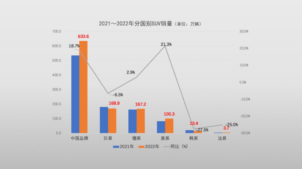 2023中国市场燃油车销量_2021中国燃油车销量_2020年中国市场燃油车销量