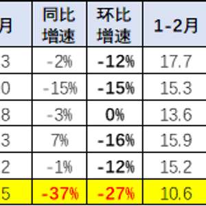 2021中国燃油车销量_2020年中国市场燃油车销量_2023中国市场燃油车销量