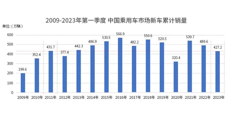 2023汽车销量数据_202102汽车销量_2o21汽车销量