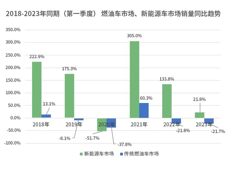 2023汽车销量数据_2o21汽车销量_202102汽车销量