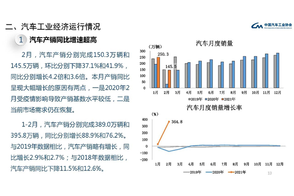 汽车销量分布图