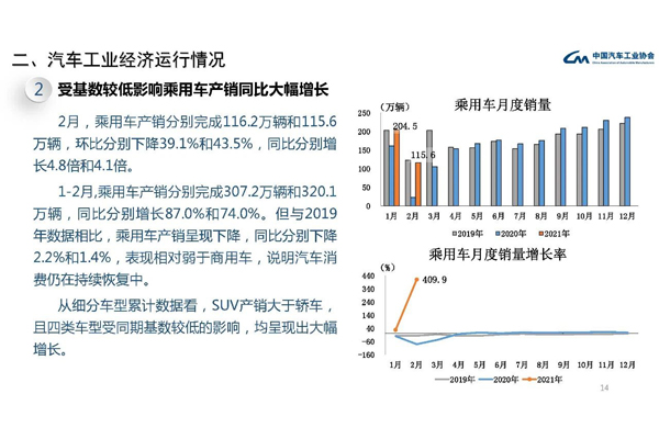 乘用车销量分布图