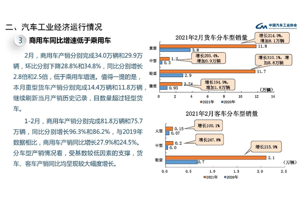 商用车销量分布图