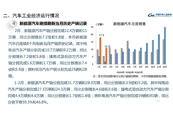 新能源汽车销量分布图