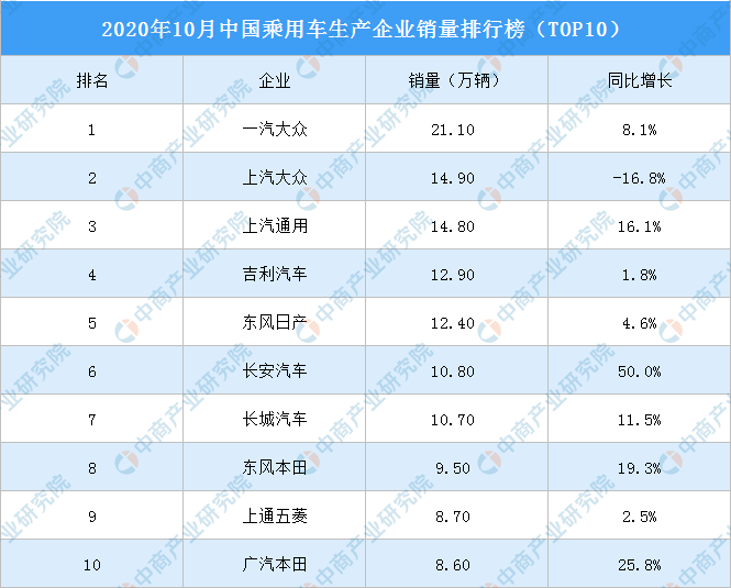 10月销量汽车_汽车销量十月_十月份销量汽车