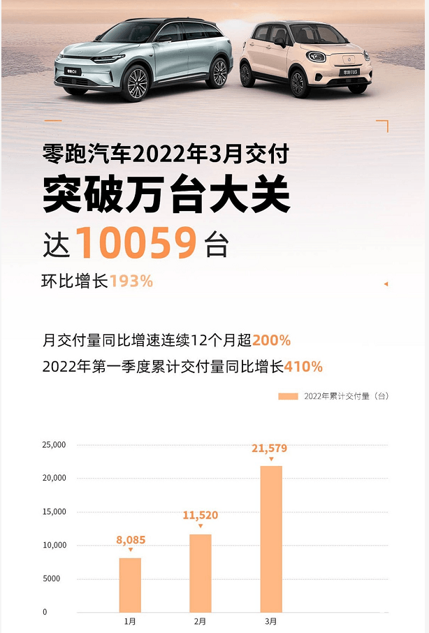 21年三月份汽车销量_车型年销量_汽车销量年销量