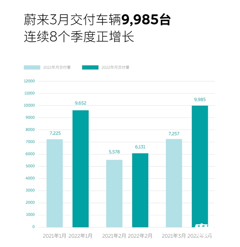 汽车销量年销量_车型年销量_21年三月份汽车销量