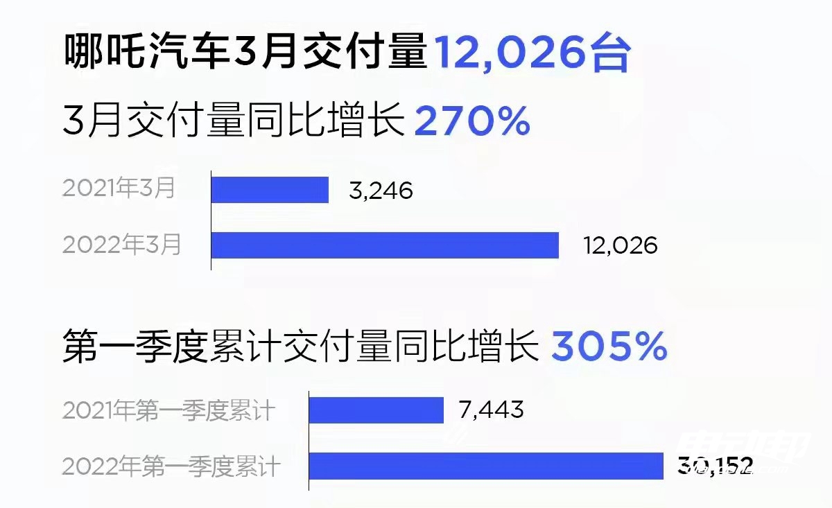 车型年销量_汽车销量年销量_21年三月份汽车销量