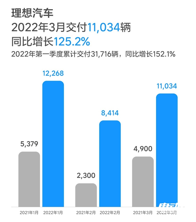 21年三月份汽车销量_车型年销量_汽车销量年销量