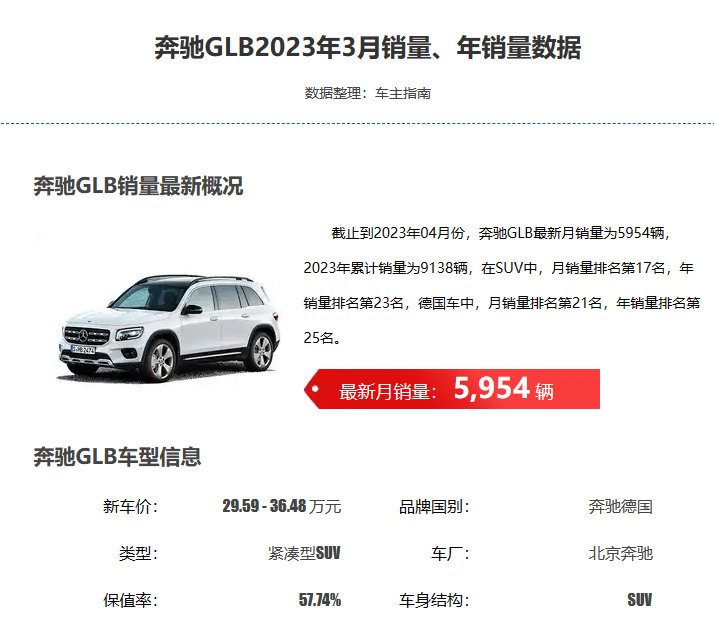 十来万买suv_15万左右买suv车好_二手suv买什么好