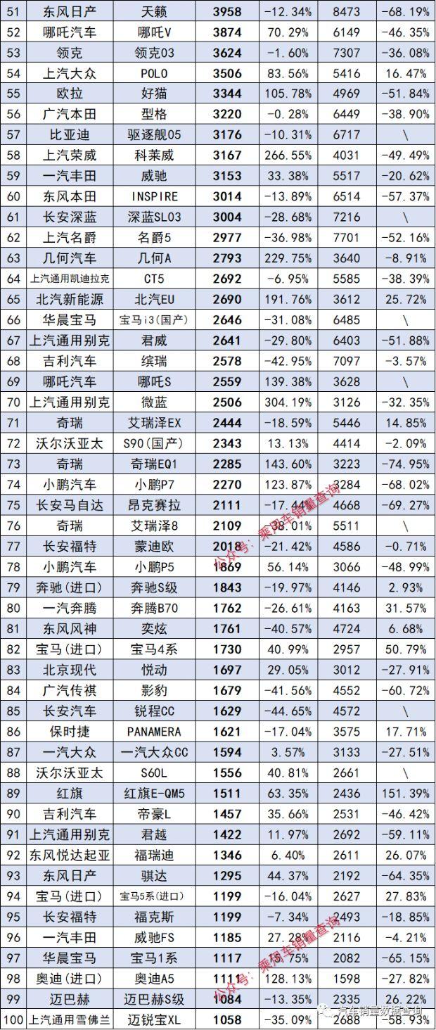 202102汽车销量_2023汽车销量数据_2o21汽车销量