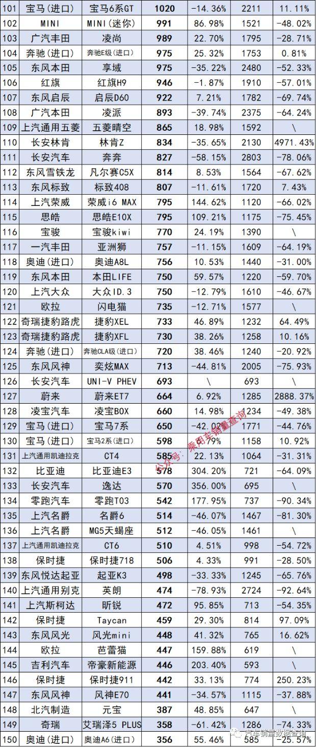 202102汽车销量_2023汽车销量数据_2o21汽车销量