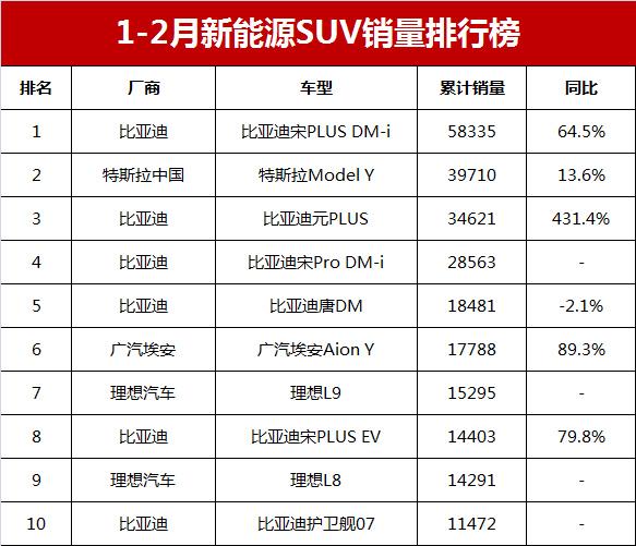 20-30suv销量排行榜_2023suv10月份销量排行榜