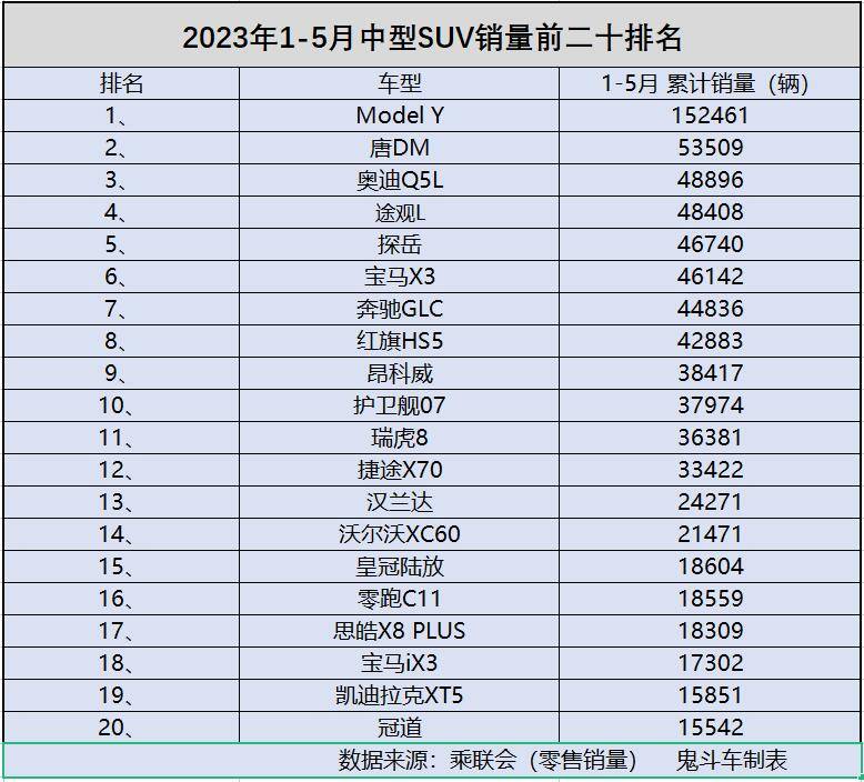 2023suv10月份销量排行榜_20-30suv销量排行榜