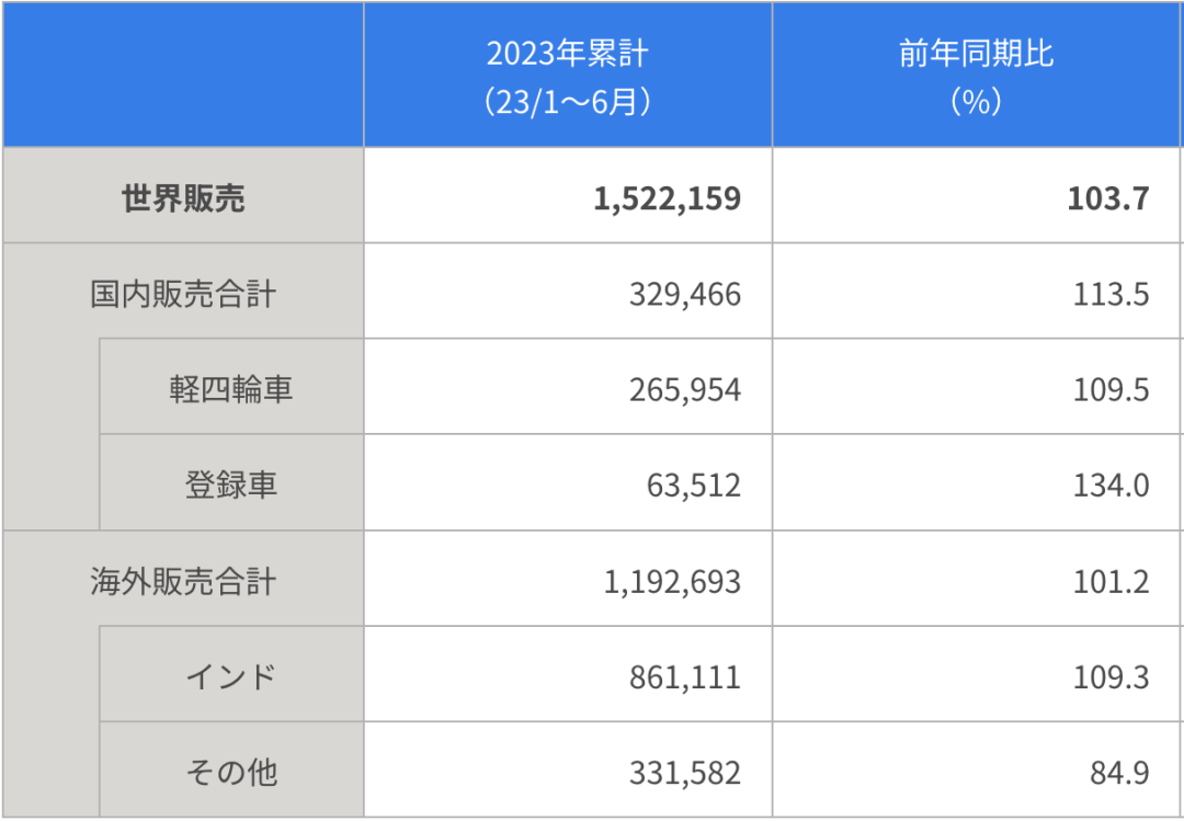 汽车销量2025_2021全球汽车销量排行_全球汽车销量2023