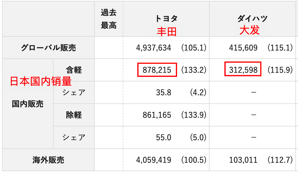 全球汽车销量2023_2021全球汽车销量排行_汽车销量2025