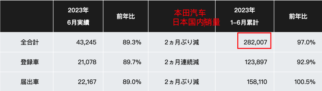 汽车销量2025_2021全球汽车销量排行_全球汽车销量2023